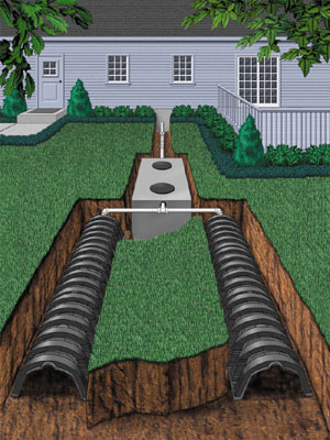 Septic Tank Example Septic Tank Graphic